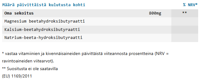 Peak Man ainesosat